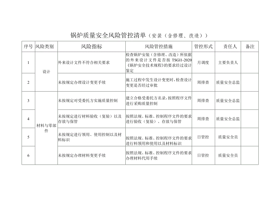 锅炉质量安全风险管控清单（安装（含修理、改造））.docx_第1页