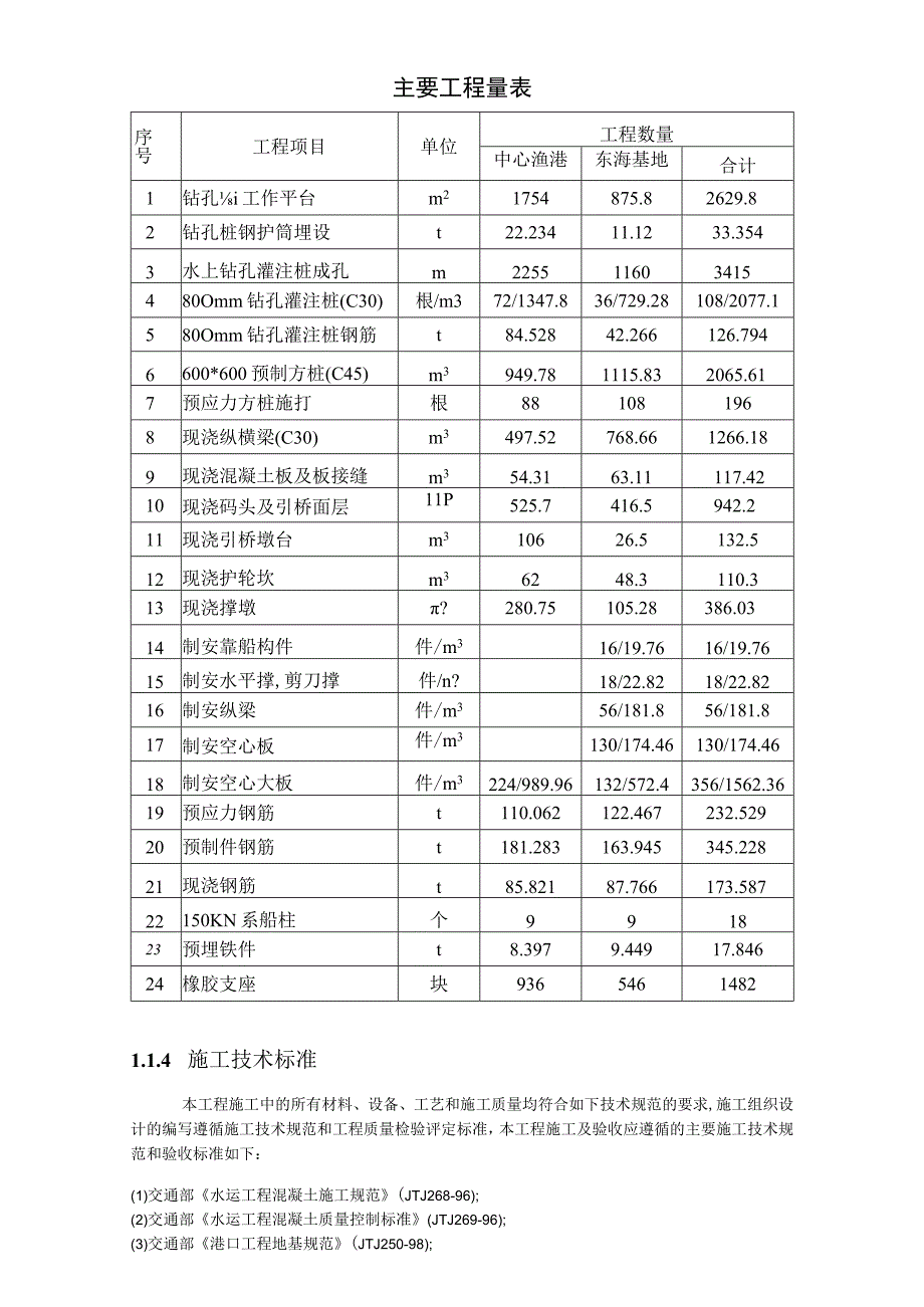 长螺旋后压浆钻孔桩施工工艺方法工程文档范本.docx_第3页