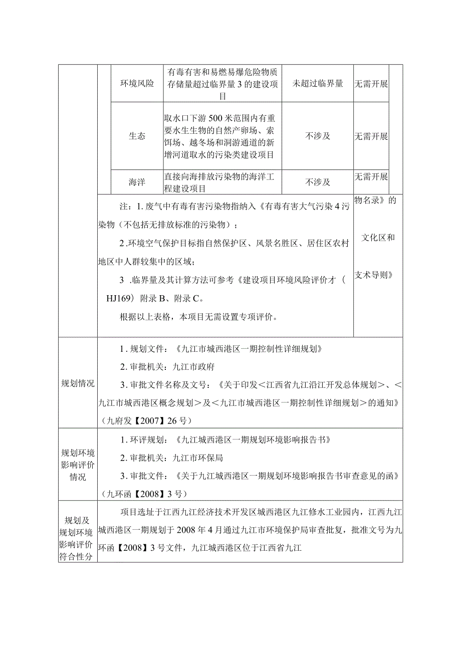 保温装饰一体板加工建设项目环境影响评价报告.docx_第2页