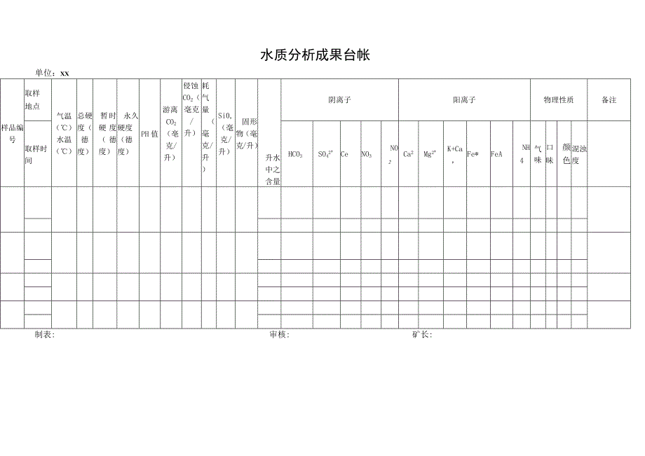 水质分析成果台帐.docx_第1页