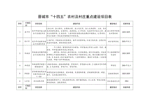 晋城市“十四五”农村及村庄重点建设项目表.docx