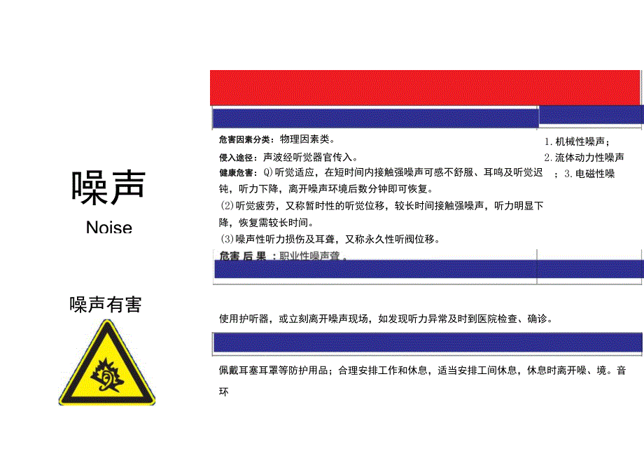 全套职业病危害告知卡范本.docx_第1页