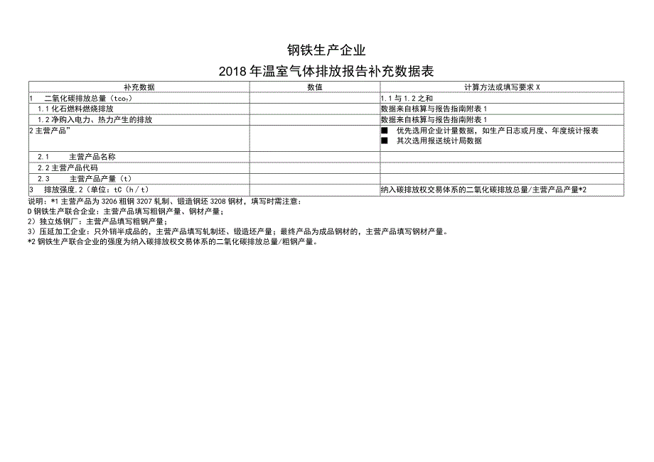 福建省碳交易市场企业补充数据核算报告模板.docx_第3页