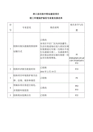 林口县垃圾中转站建设项目.docx