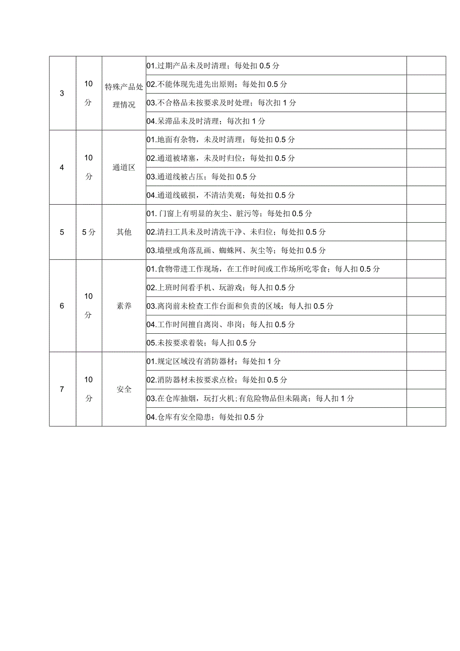 6S检查表（2023年编制）.docx_第3页