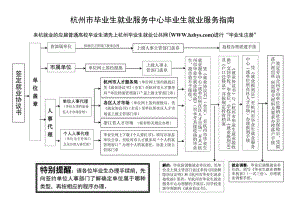 杭州市毕业生就业服务中心毕业生就业服务指南.docx