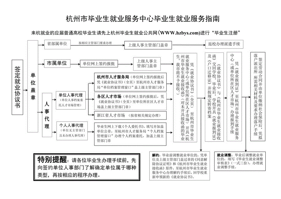 杭州市毕业生就业服务中心毕业生就业服务指南.docx_第1页