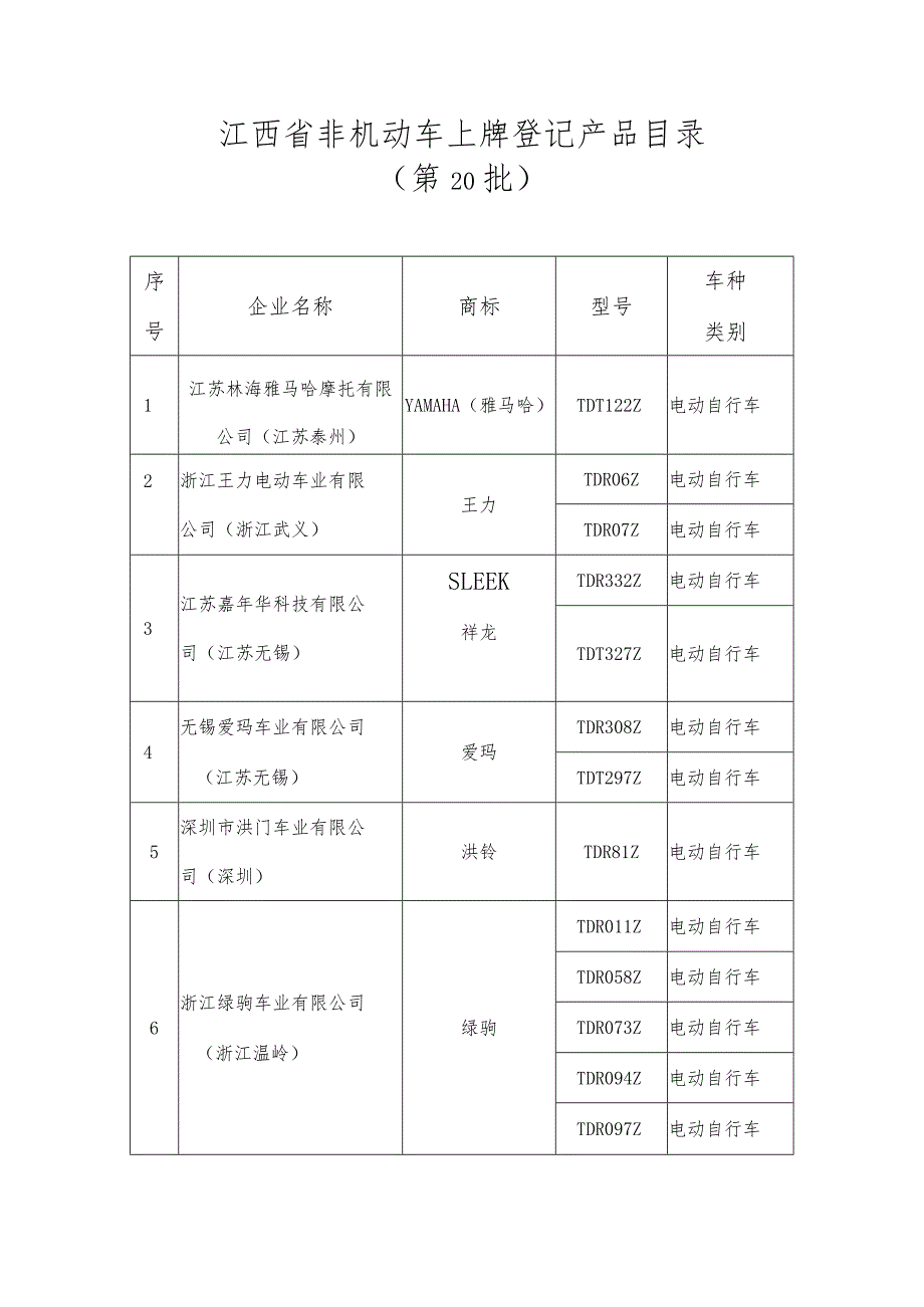 江西省非机动车上牌登记产品目录第20批.docx_第1页