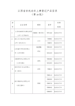 江西省非机动车上牌登记产品目录第20批.docx