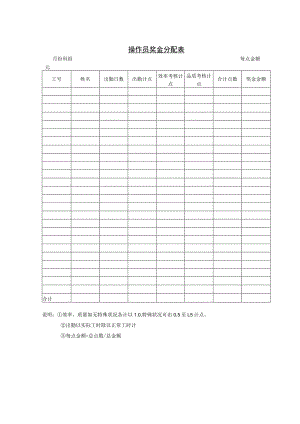 企业薪酬激励31第二节 操作员奖金分配表.docx