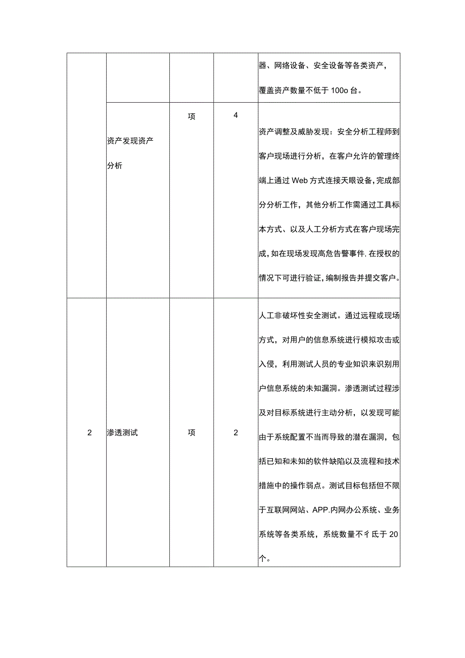 网络安全服务采购技术要求书.docx_第2页