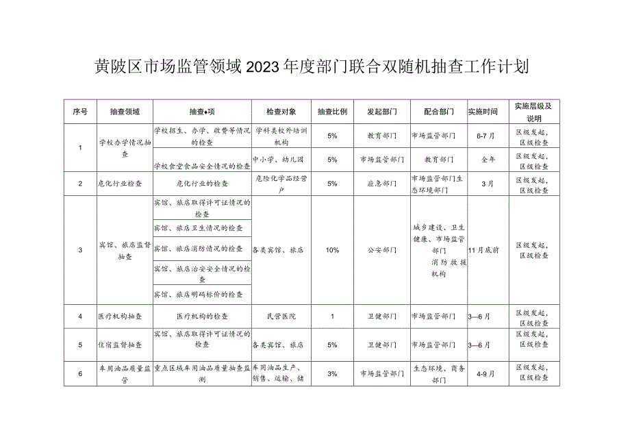 黄陂区市场监管领域2023年度部门联合双随机抽查工作计划.docx_第1页