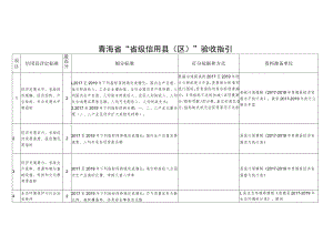 青海省“省级信用县区”验收指引.docx