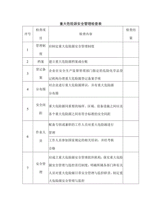 重大危险源安全管理检查表.docx