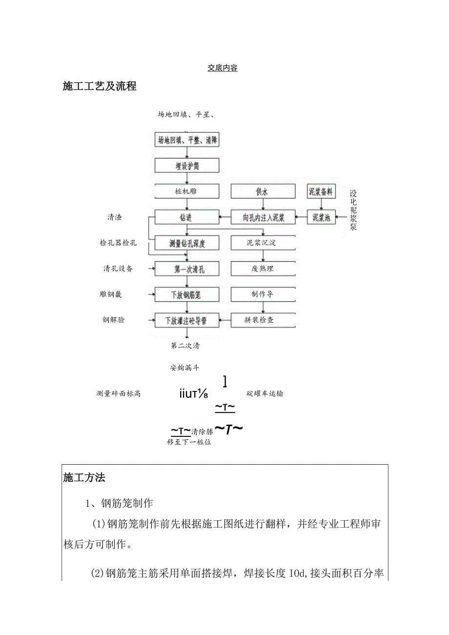 钻孔灌注桩工程技术交底.docx_第2页