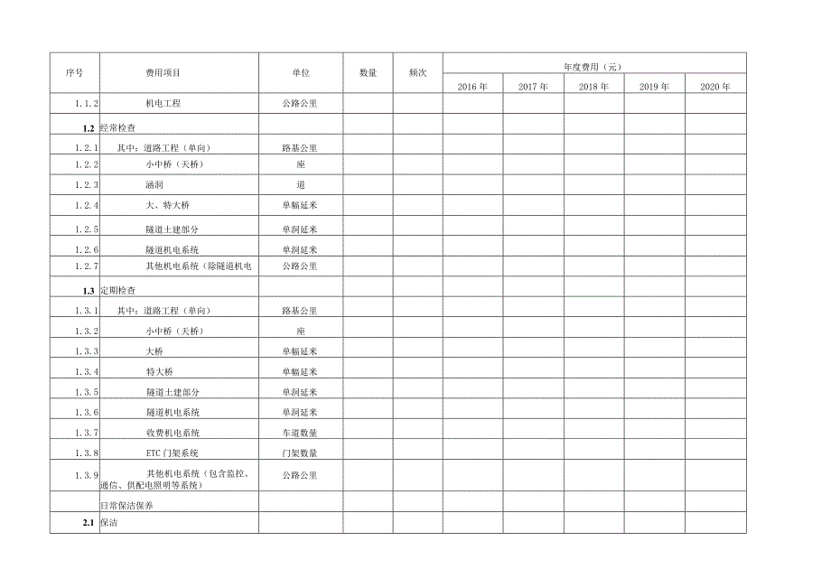 高速公路养护巡查检查和日常养护指标调查表.docx_第2页