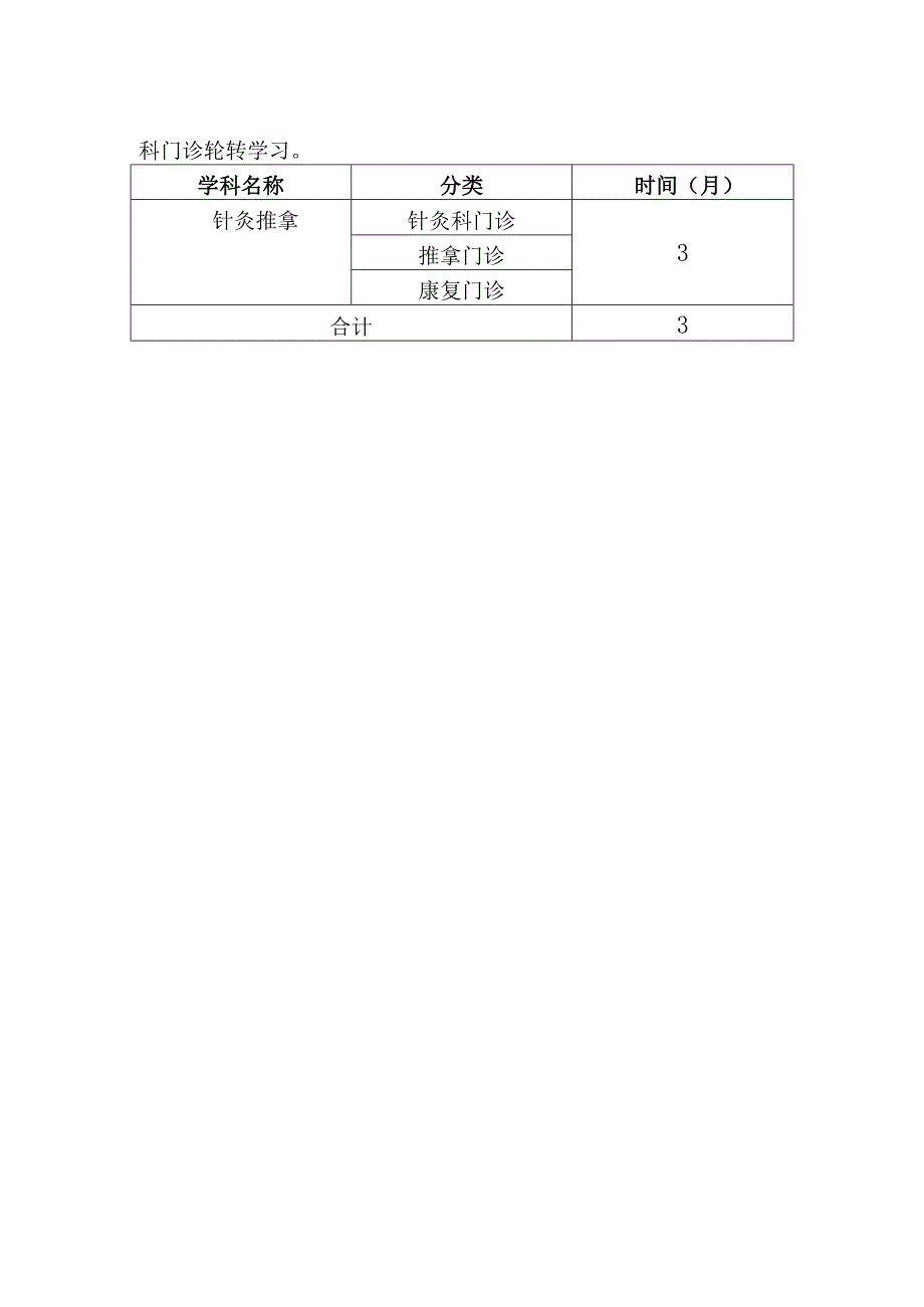 针灸推拿康复住院医师培训内容.docx_第2页