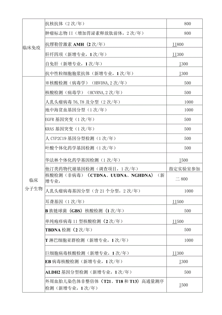 重庆市临床检验中心2020年全市临床检验室间质量评价申请表.docx_第3页