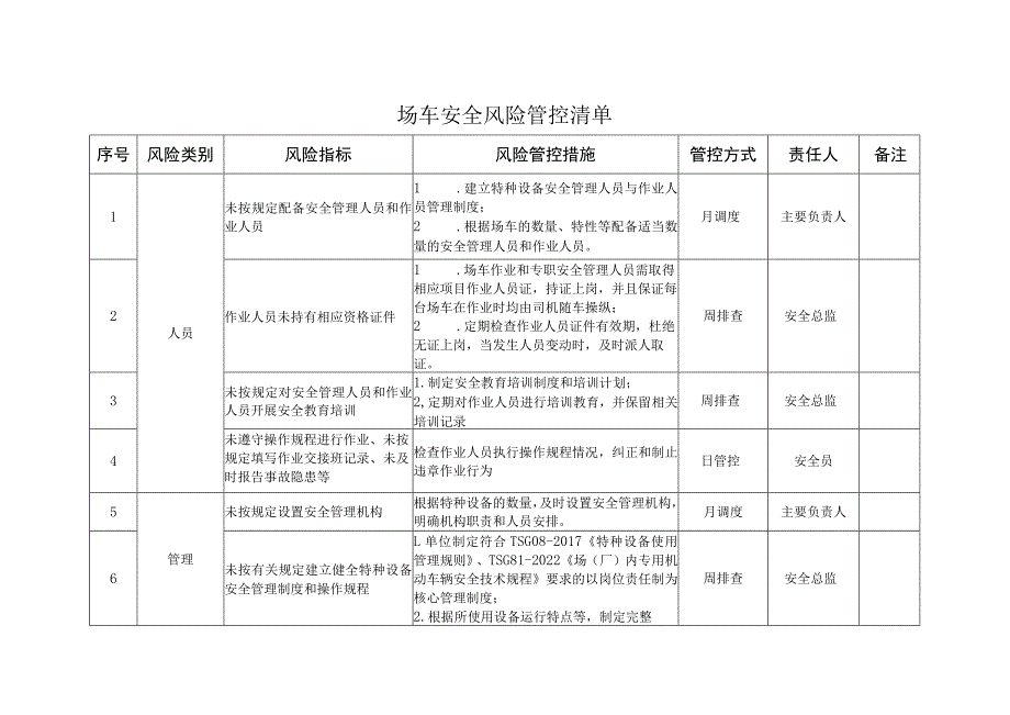 场车安全风险管控清单.docx_第1页