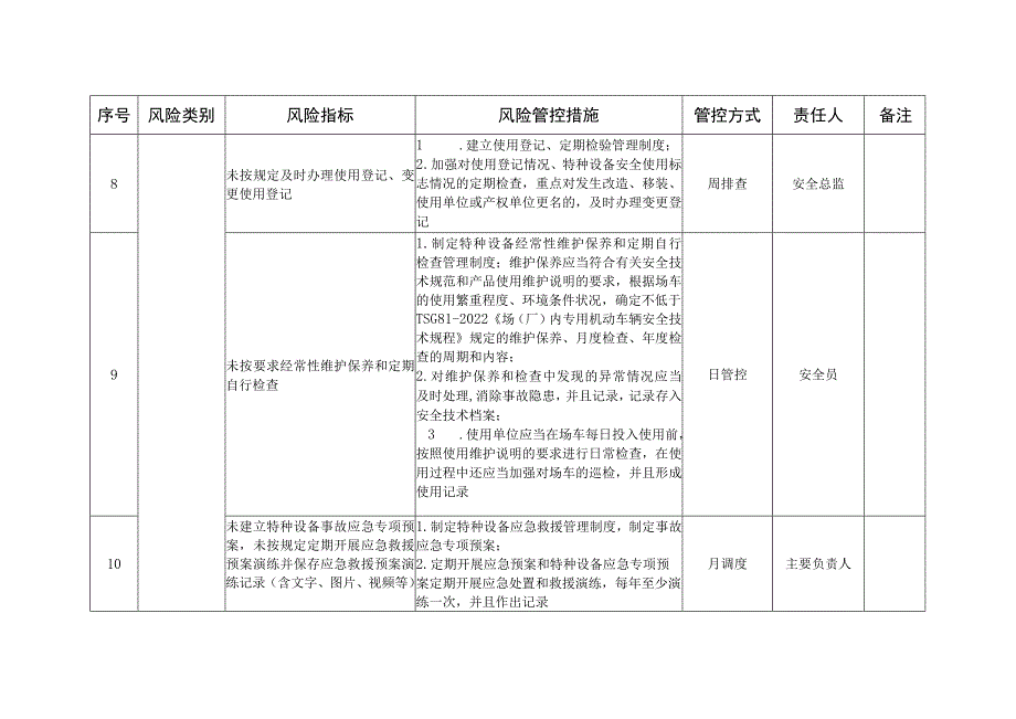 场车安全风险管控清单.docx_第3页