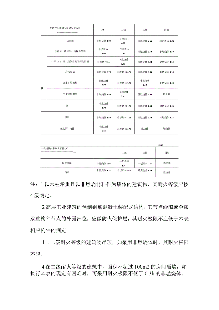 建筑消防的设计要求.docx_第2页