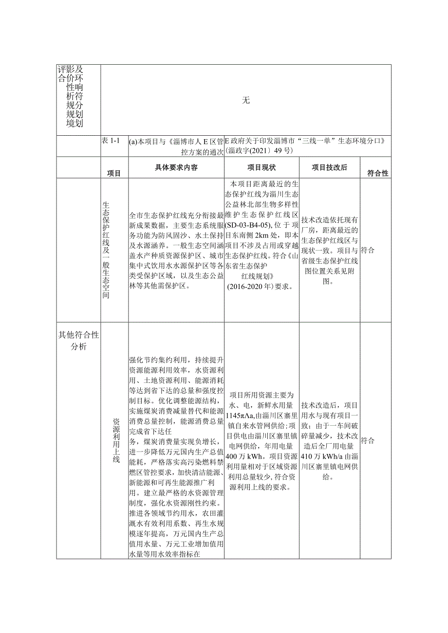 1000吨超纯氧化铝深加工技改项目环境影响评价报告书.docx_第3页