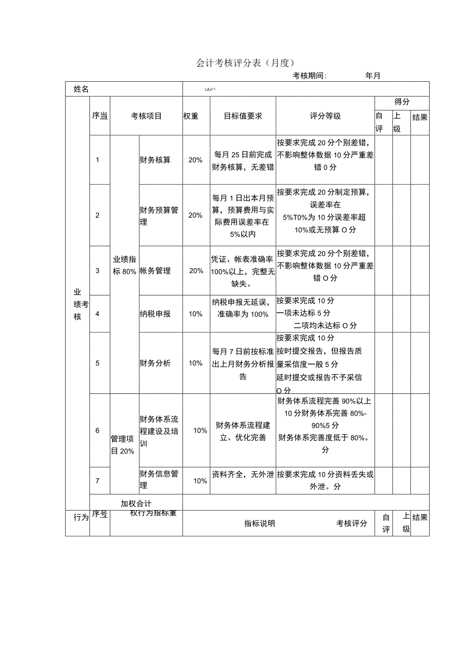 企业绩效考核10会计考核评分表.docx_第1页