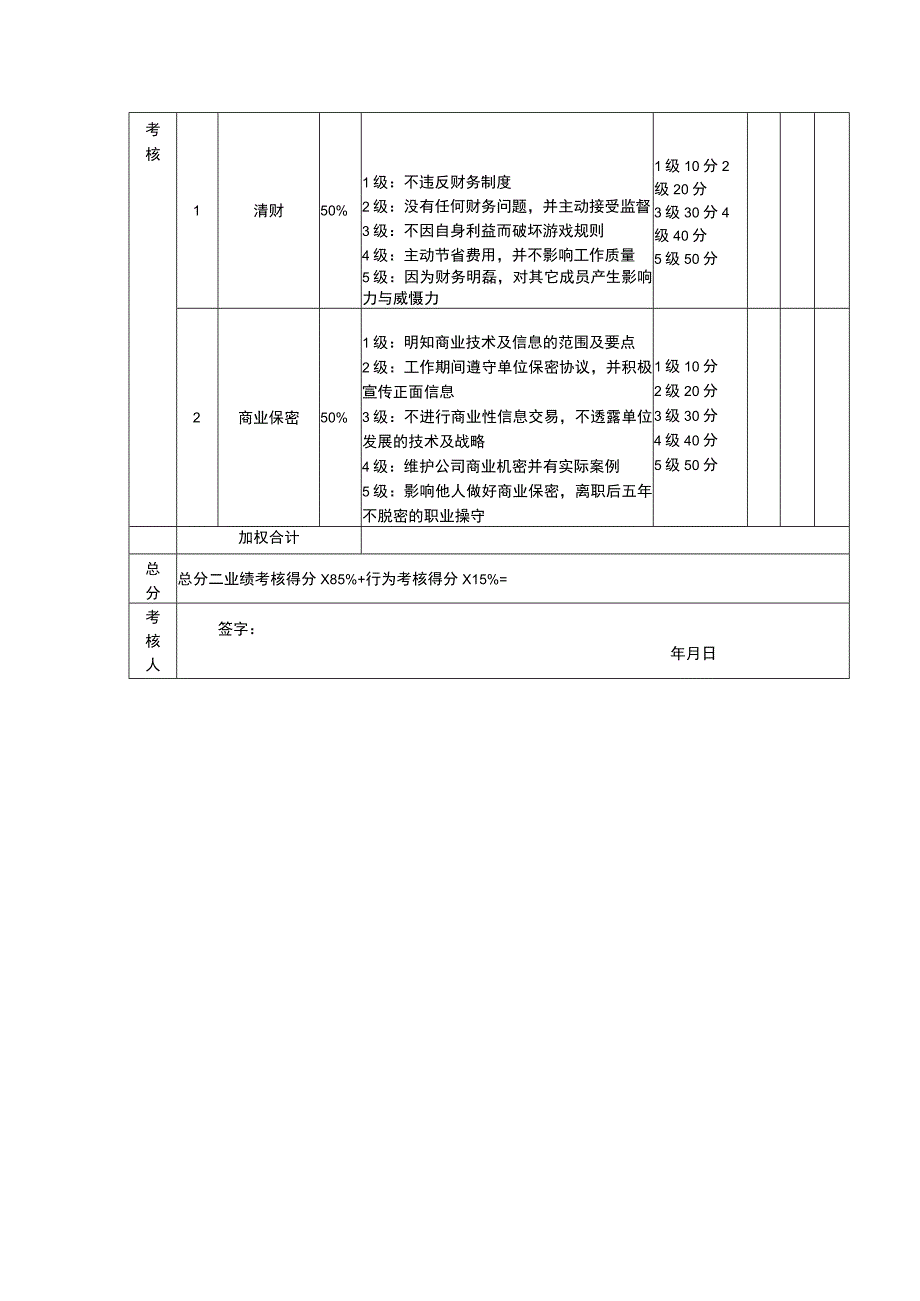 企业绩效考核10会计考核评分表.docx_第2页