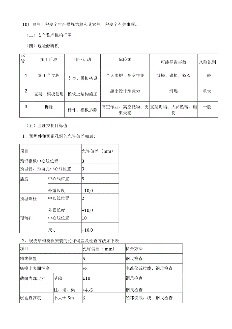 建筑项目结构高支模安全监理细则.docx_第3页