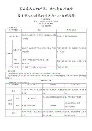 版 第5章 第1节 人口增长的模式与人口合理容量.docx