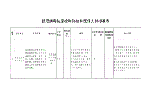 新冠病毒抗原检测价格和医保支付标准表.docx