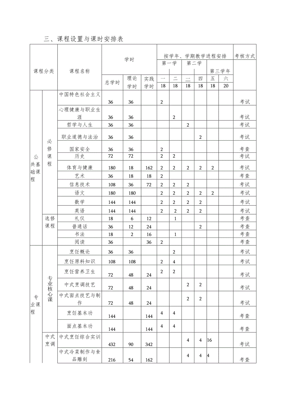 西餐烹饪专业实施性教学计划.docx_第3页