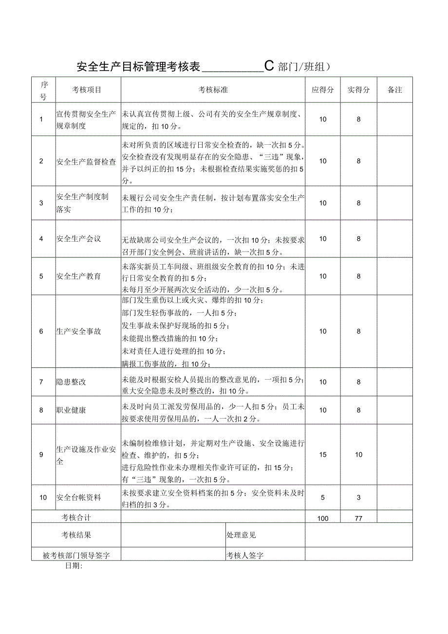 1.1.6安全生产目标考核台帐.docx_第2页