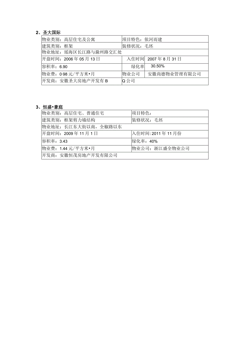 万达广场物业管理服务理念与目标.docx_第2页