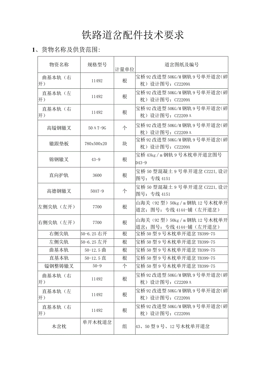 铁路道岔配件技术要求.docx_第1页