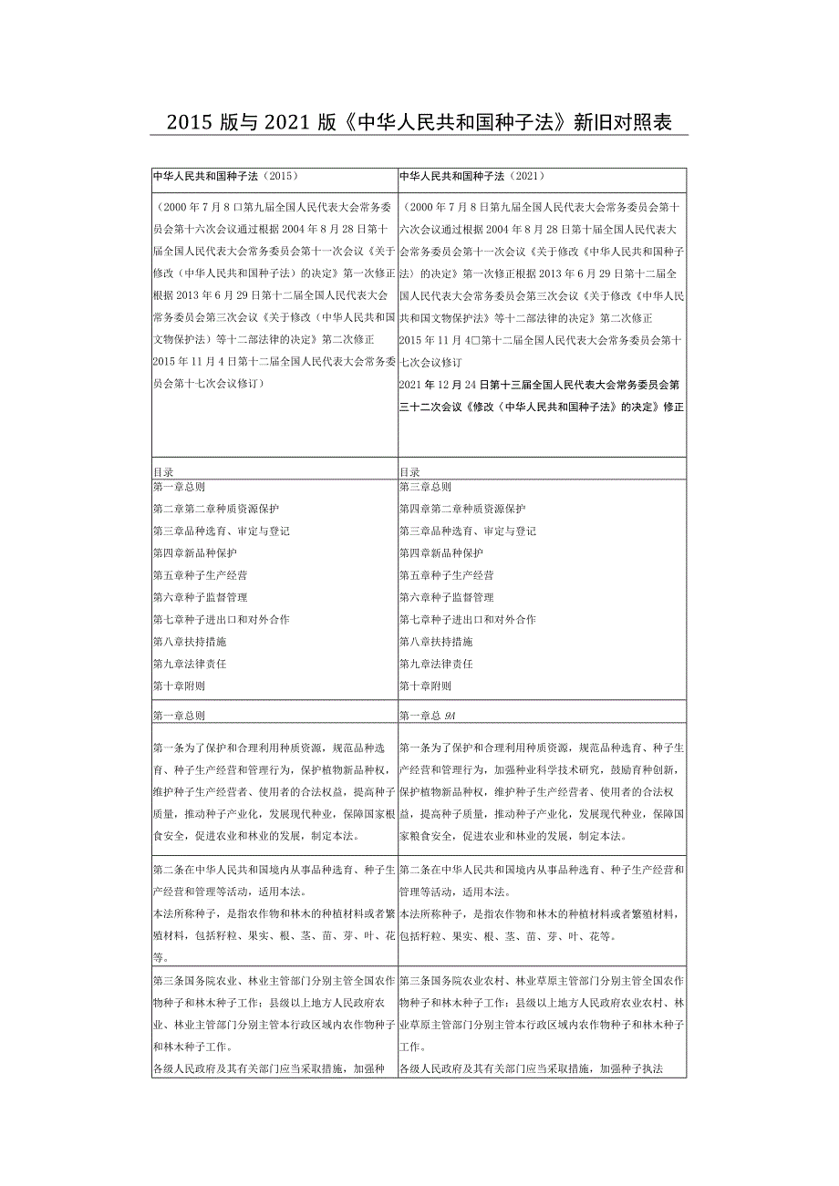 2015版与2021版《中华人民共和国种子法》新旧对照表.docx_第1页