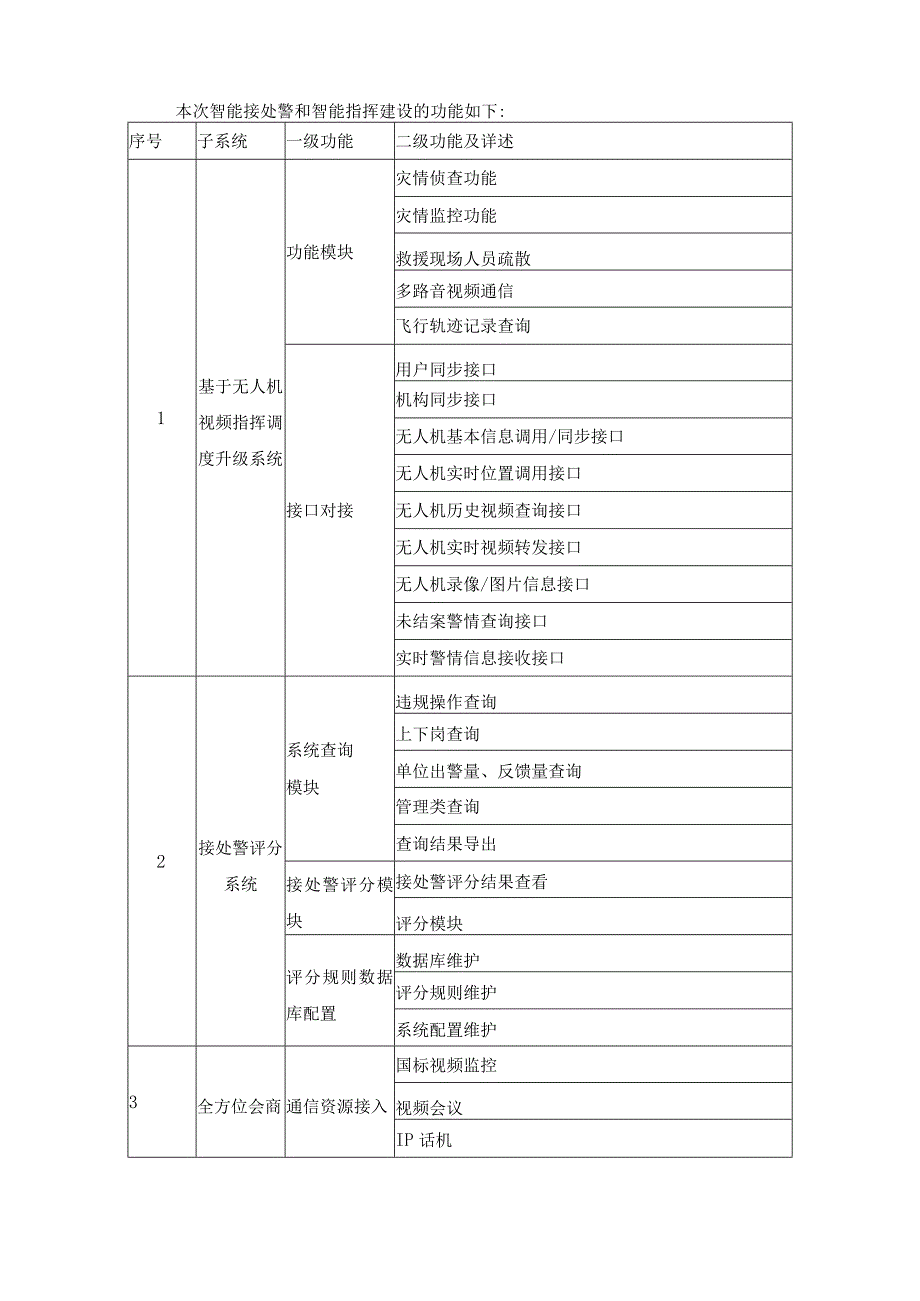 XX市消防救援支队智能接处警和智能指挥系统需求说明.docx_第2页