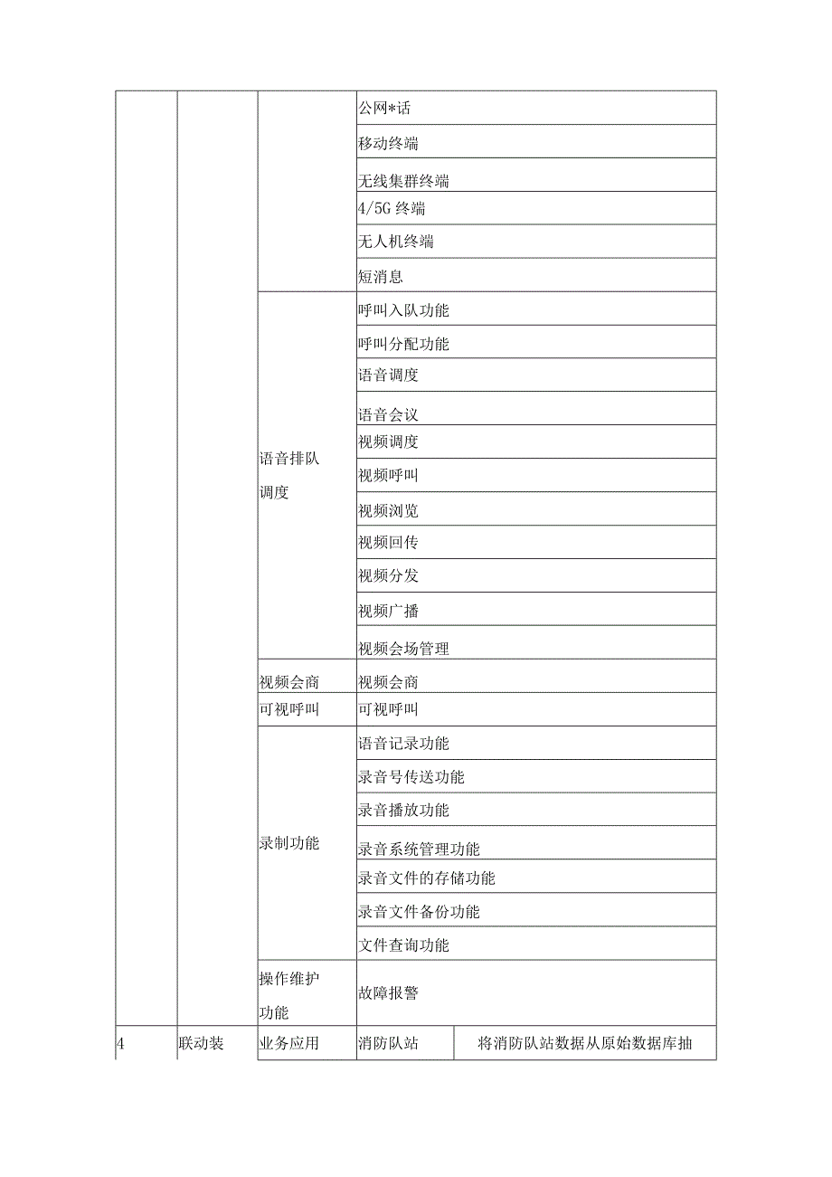 XX市消防救援支队智能接处警和智能指挥系统需求说明.docx_第3页