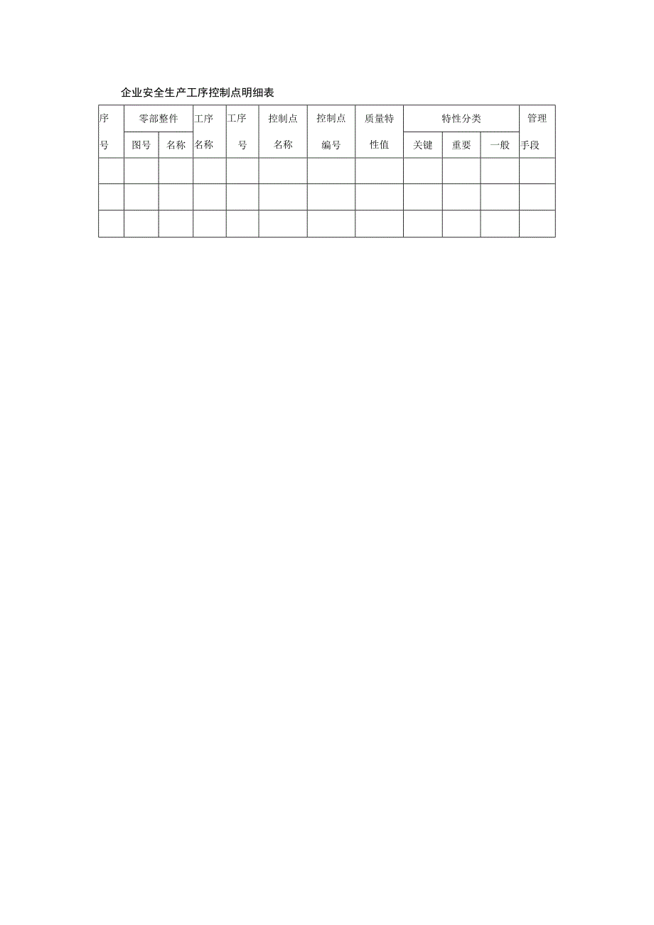 企业安全生产工序控制点明细表.docx_第1页