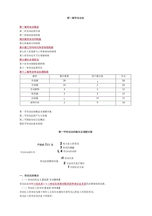 第一章劳动法概述.docx