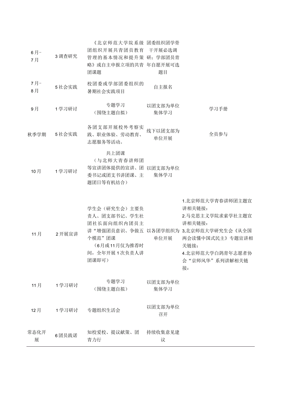 教育学部团委开展“增强团员意识、争做五个模范”教育实践活动方案.docx_第2页