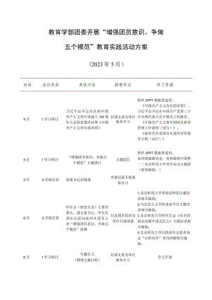 教育学部团委开展“增强团员意识、争做五个模范”教育实践活动方案.docx