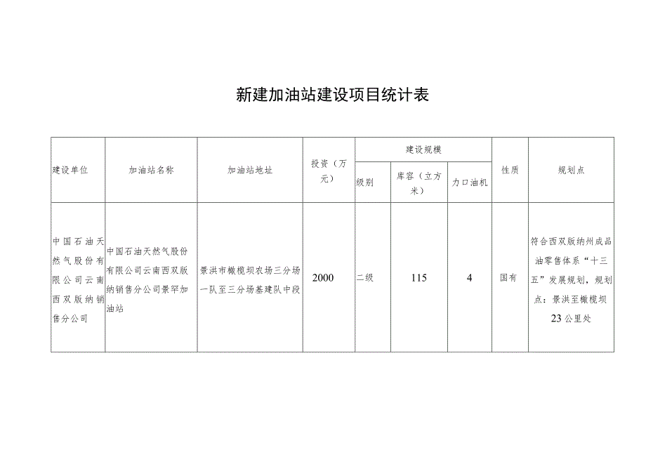 新建加油站建设项目统计表.docx_第1页