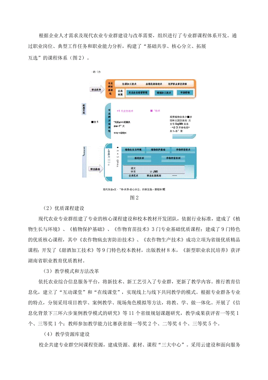 现代农业特色专业群建设项目总结报告.docx_第3页