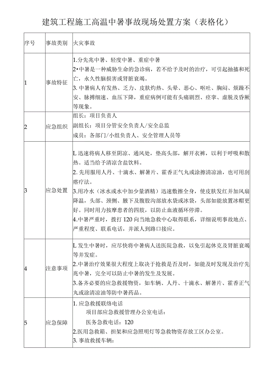 建筑工程施工高温中暑事故现场处置方案（表格化）.docx_第1页