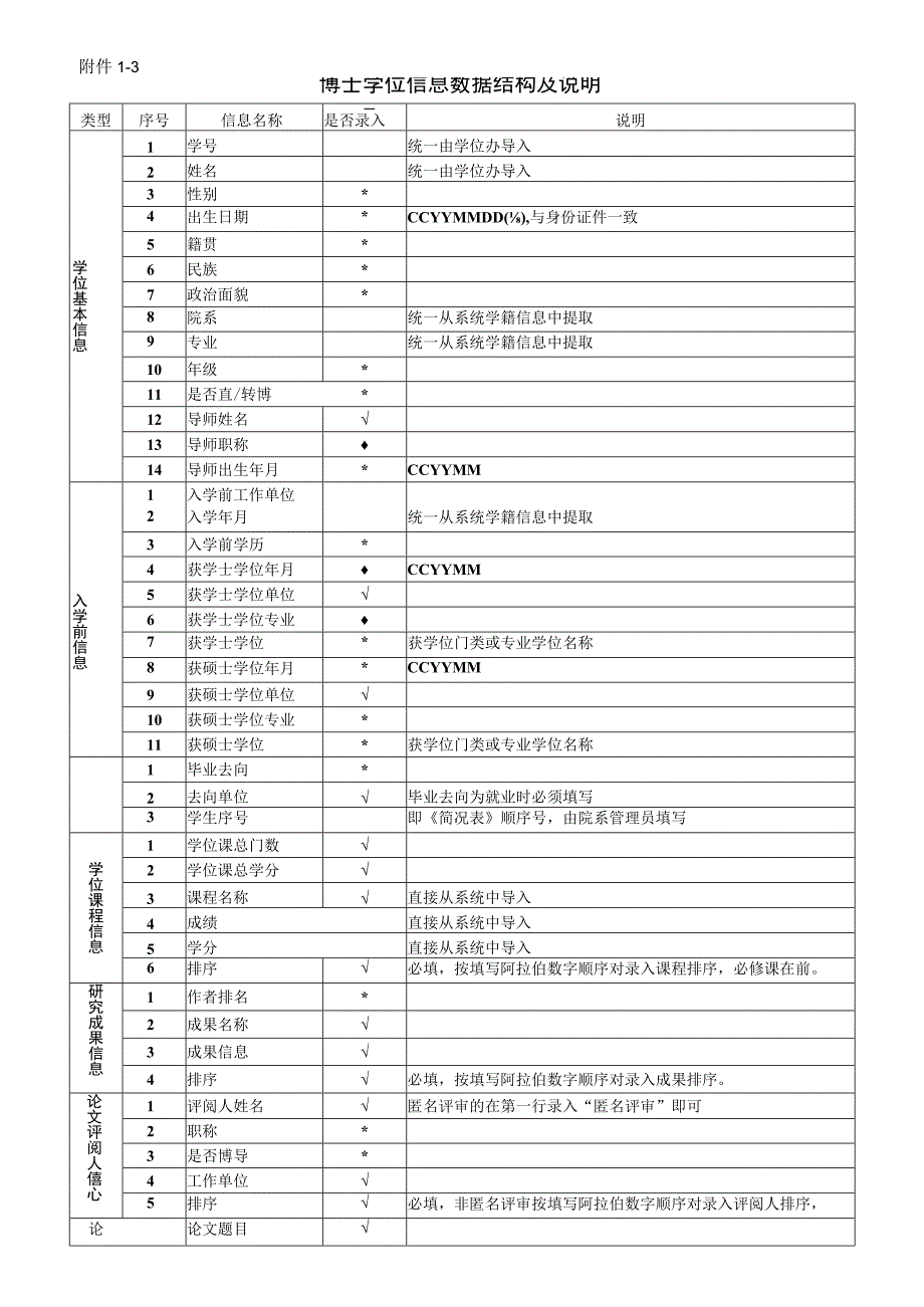 博士学位申请人录入信息操作说明.docx_第2页