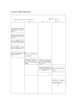 企业安全生产质量方针管理工作流程.docx