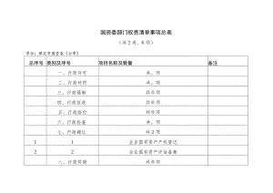 国资委部门权责清单事项总表.docx