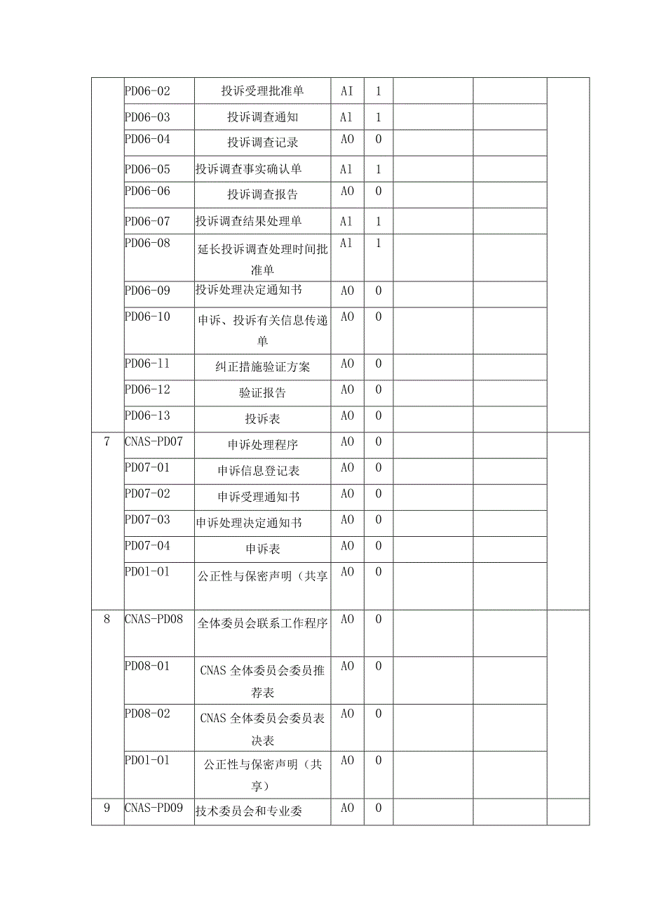 现行有效文件发布修订状态表.docx_第3页