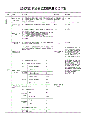 建筑项目模板安装工程质量检验标准.docx